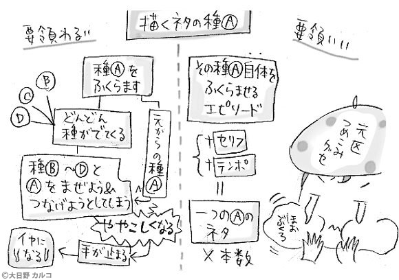 �����J���R�́u���݂ԓ��L�B�v�`���ݏ��q�Ɨv�́B�`